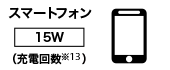 スマートフォン15W 充電回数 米印13