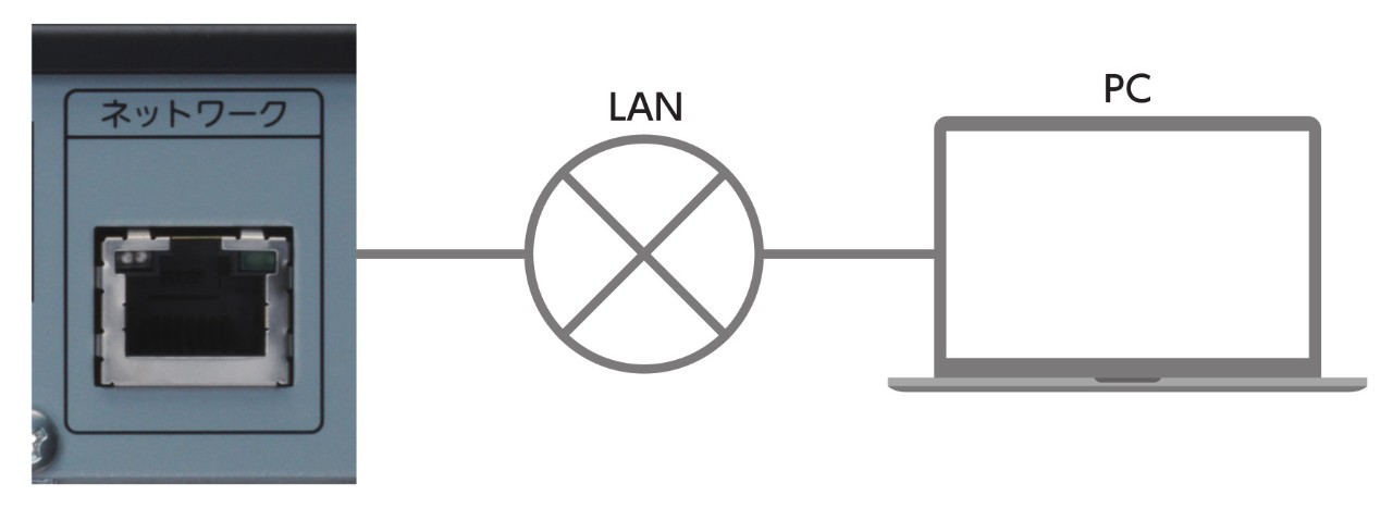 PA-DA700とPCをLAN経由で接続したイメージの画像です。