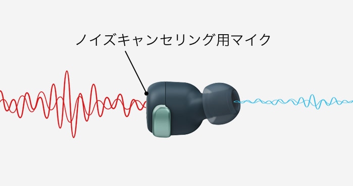 遮音性を高めたイヤーピース