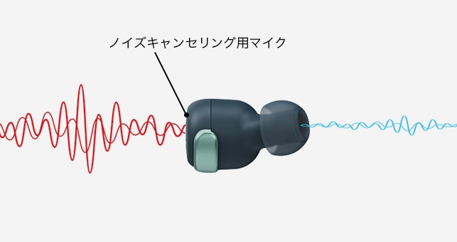 遮音性を高めたイヤーピース