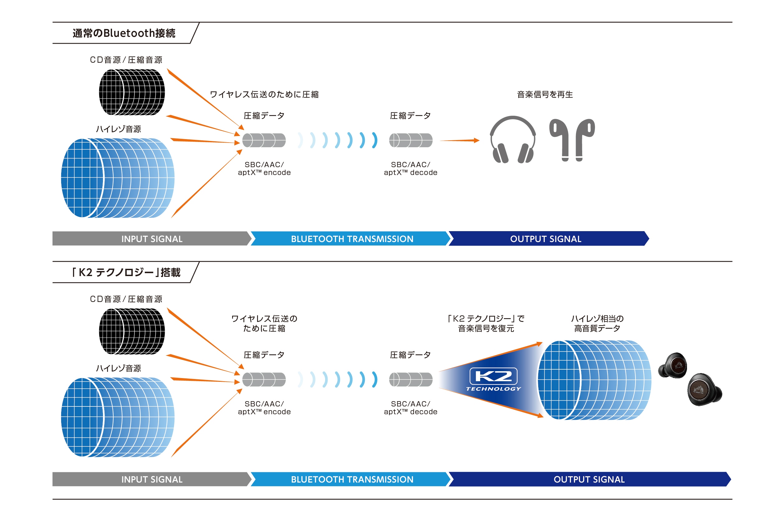 K2テクノロジー概念図