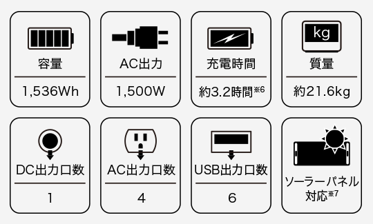 ポータブル電源 BN-RF1500/BN-RF1100 | ポータブル電源 | Victor
