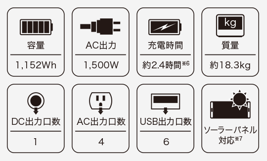 ポータブル電源 BN-RF1500/BN-RF1100 | ポータブル電源 | Victor