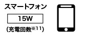 スマートフォン15W 充電回数 米印11