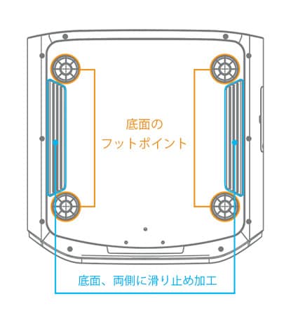 底面のフットポイント