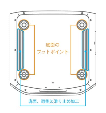 底面のフットポイント