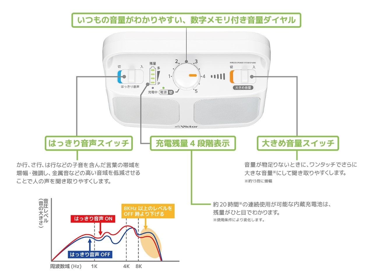 SP-A900 | オーディオ | Victor SP-A900 | オーディオ | Victor