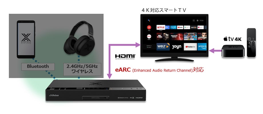 Amazon.co.jp: JVCケンウッド Victor JVC EXOFIELD THEATER XP