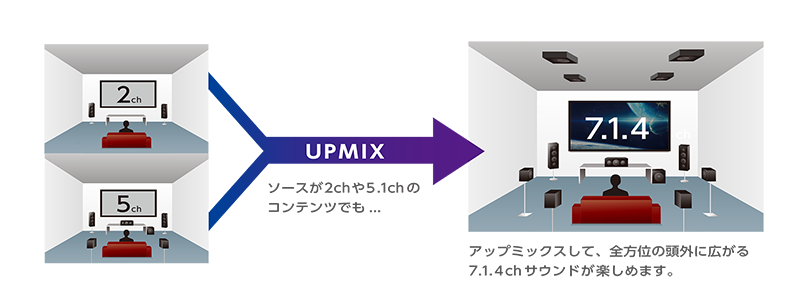 XP-EXT1 | オーディオ | Victor