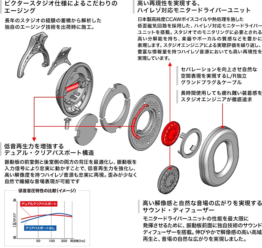 HA-MX100V | ヘッドホン・イヤホン | Victor HA-MX100V | ヘッドホン・イヤホン | Victor