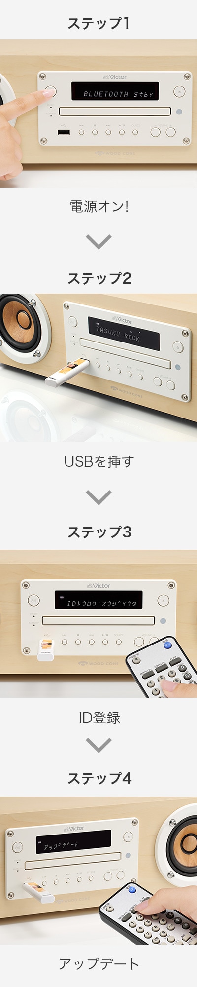 ステップ1 電源オン！ → ステップ2 USBを挿す → ステップ3 ID登録 → ステップ4 アップデート