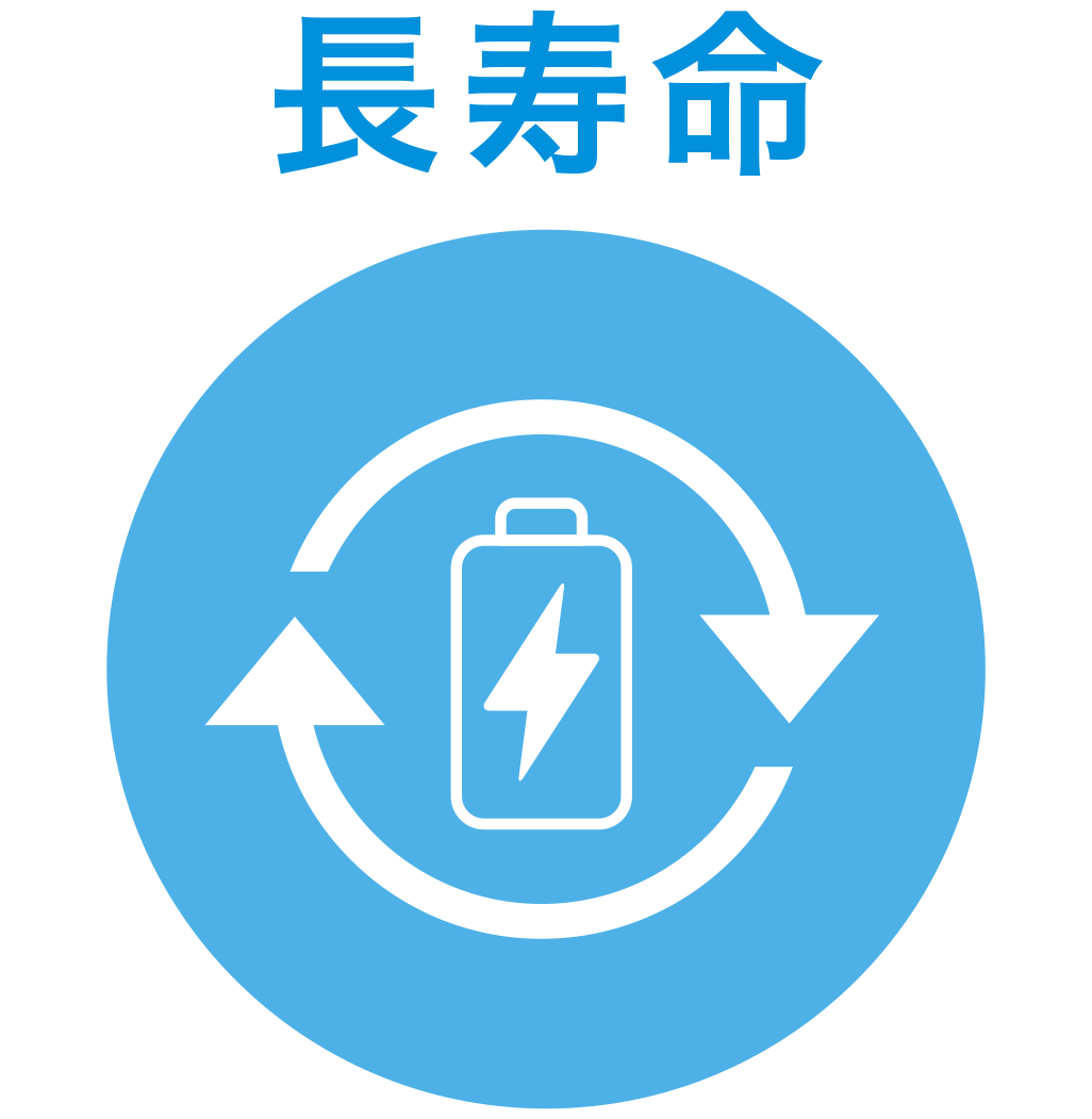 長寿命