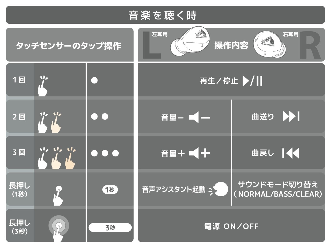 音楽を聴く時