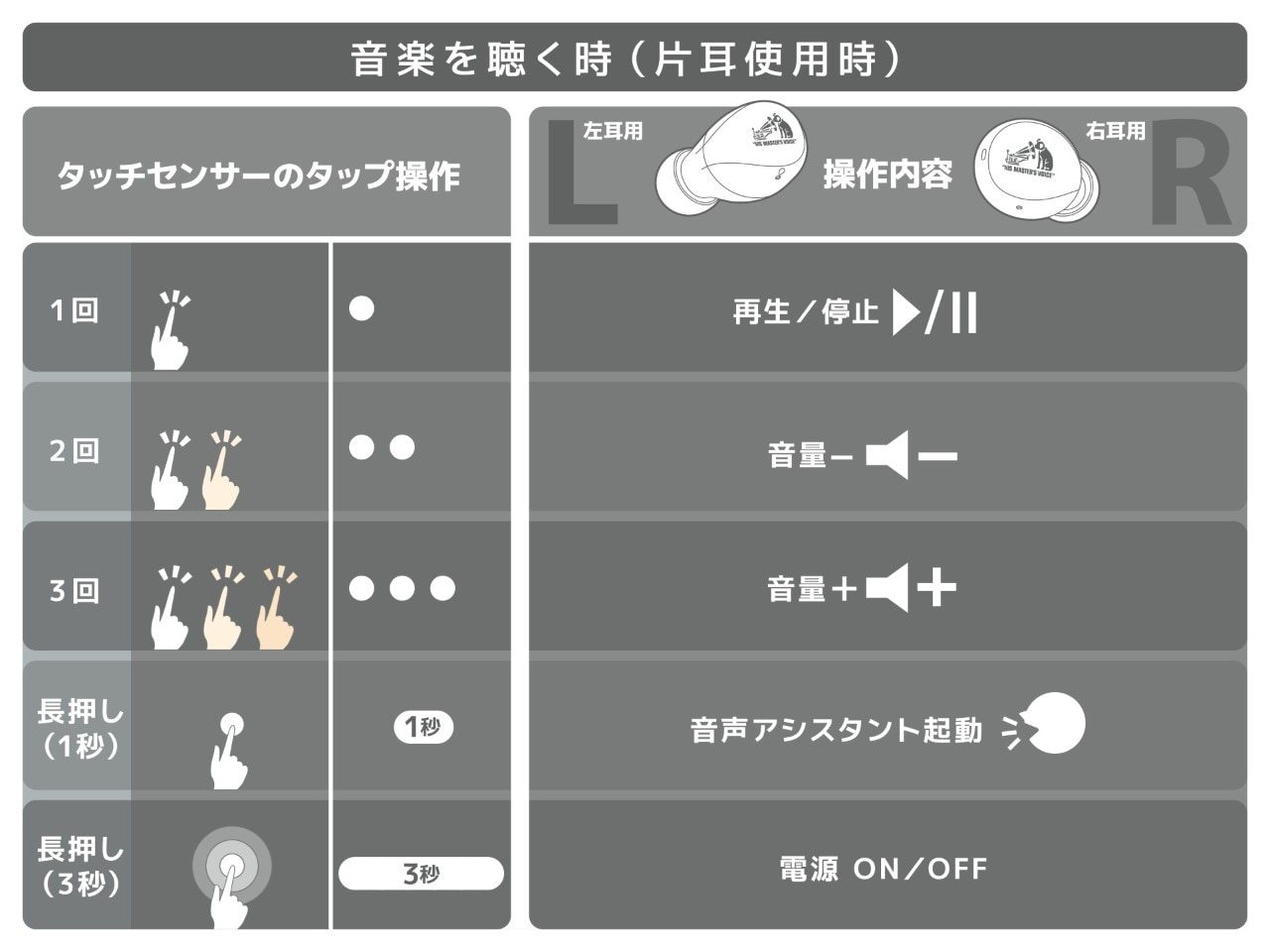 音楽を聴く時（片耳使用時）