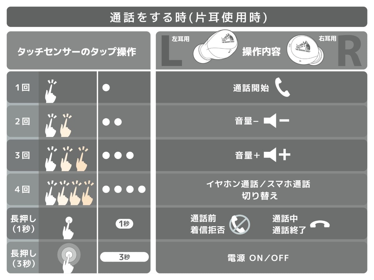 通話をする時（片耳使用時）