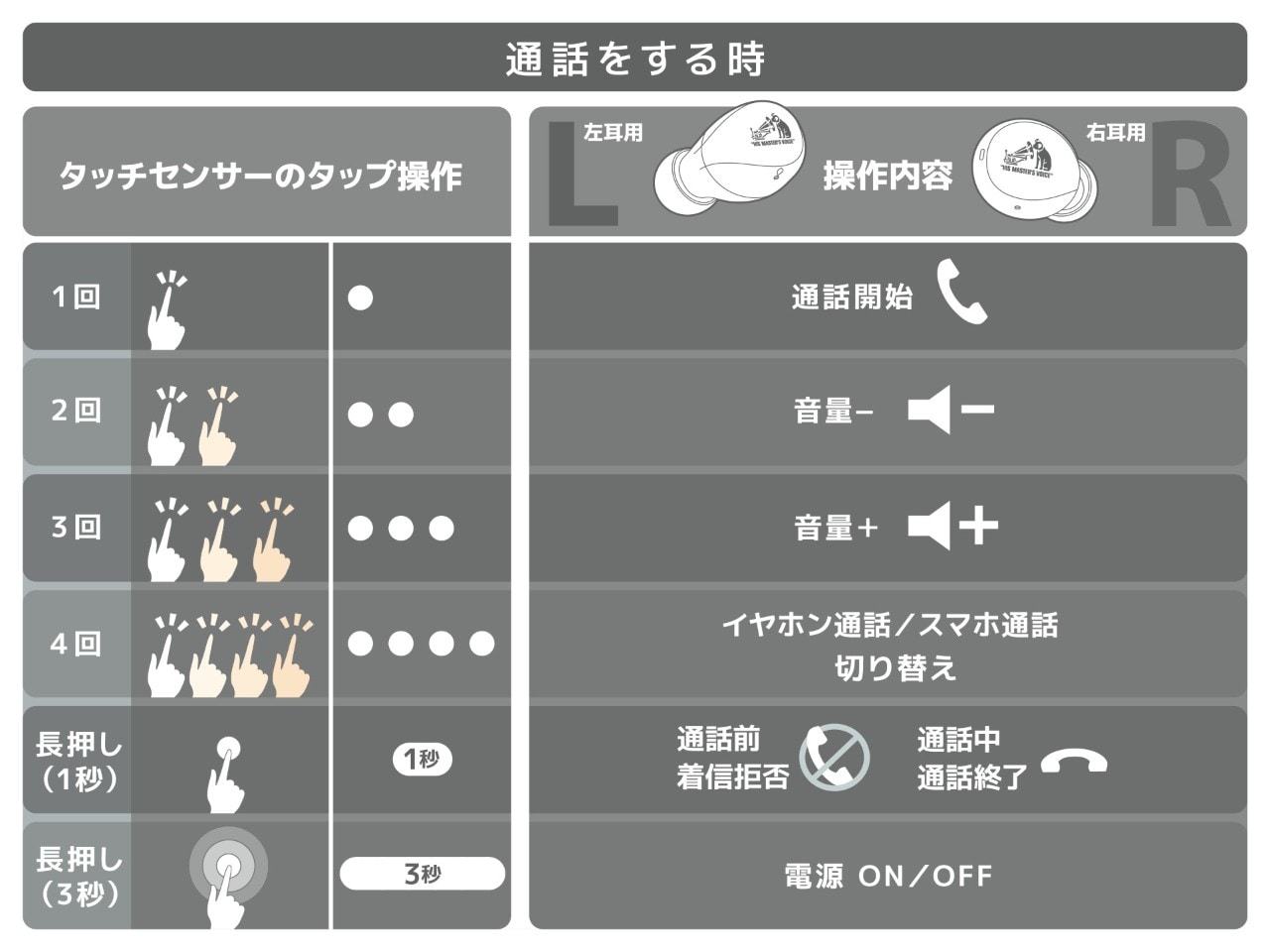 通話をする時