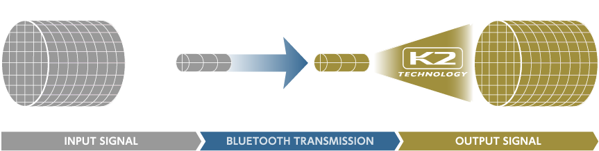 高音質化の仕組み