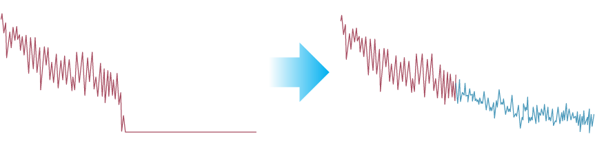 補正前と補正後の比較