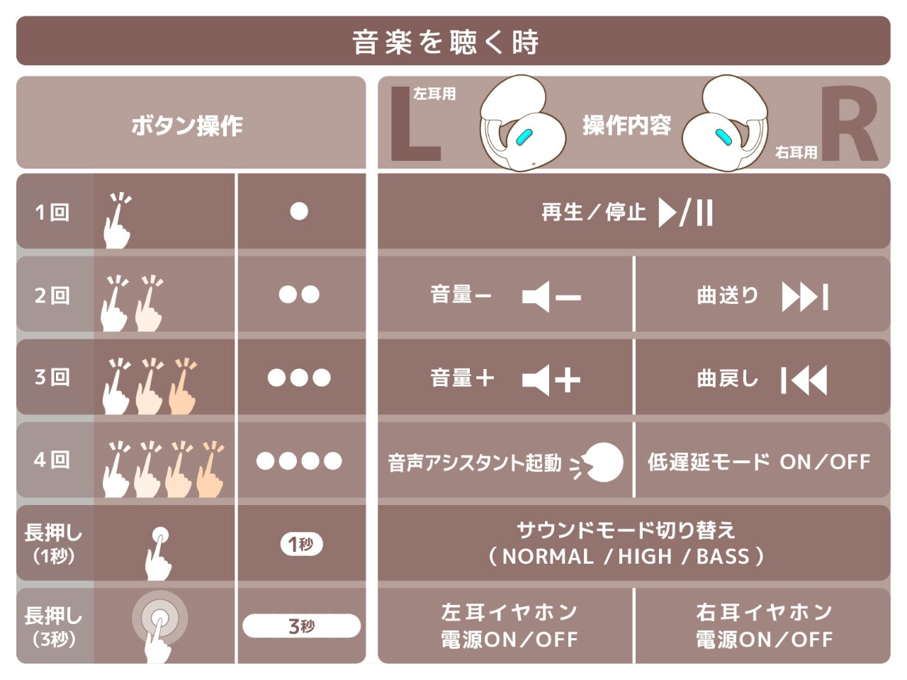 タッチセンサー操作説明_HA-NP1T