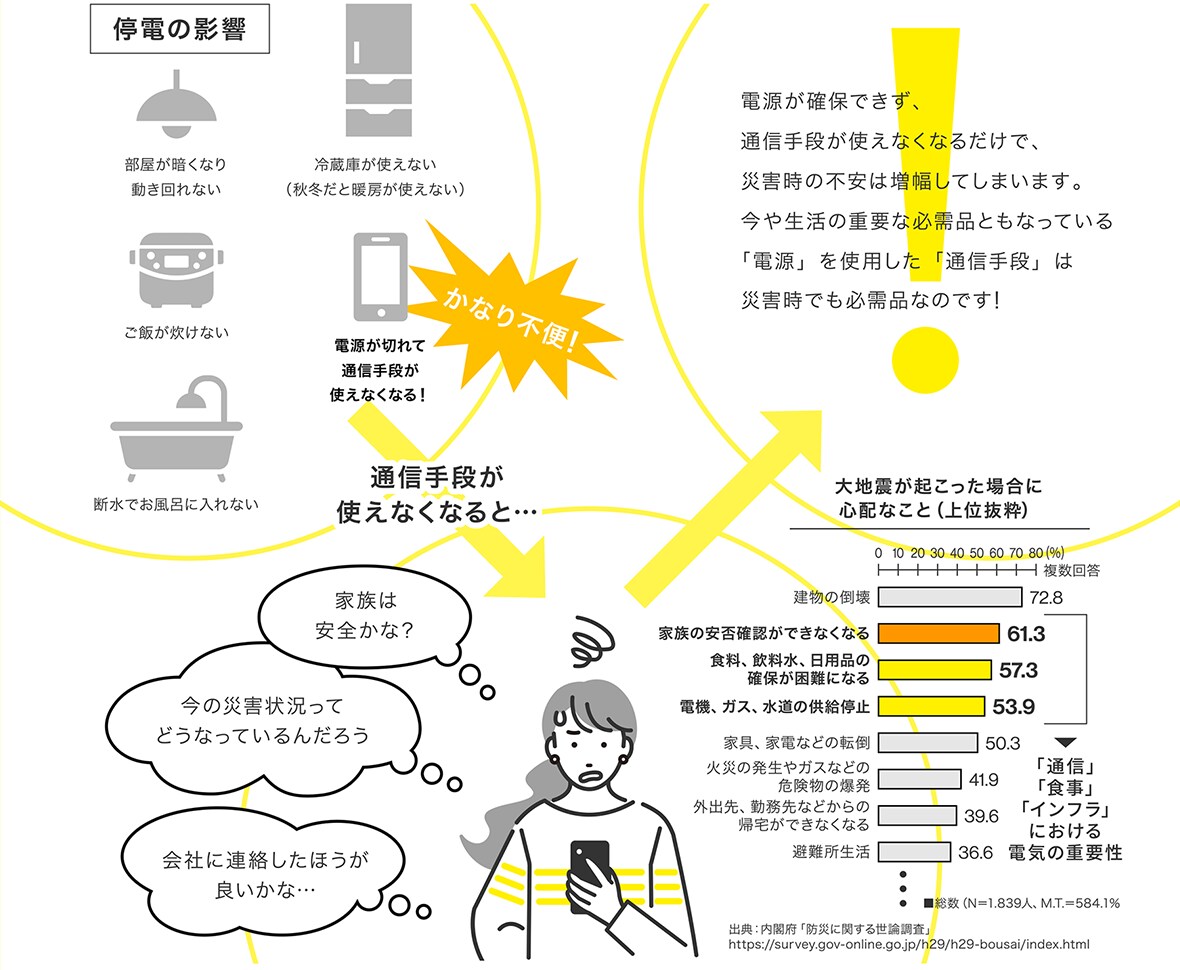 Victorのポータブル電源 BN-RF11500/BN-RF1100