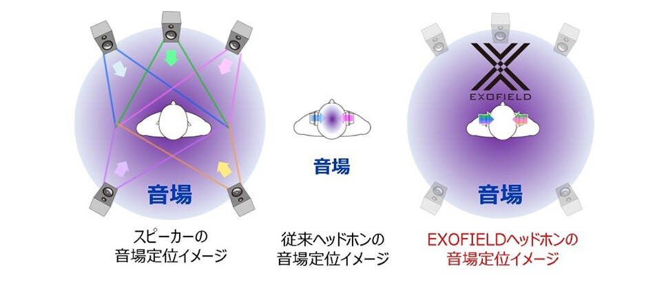 ＜音場定位イメージ＞