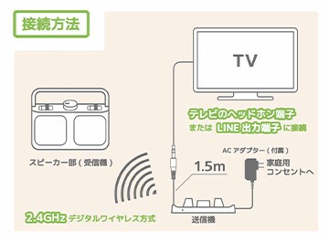 いつまでも快適に”エンタテインメント・コンテンツを楽しめる聴こえサポート商品をビクターブランドより提案 テレビ用ワイヤレススピーカーシステム「SP- A900」を発売 | ニュースリリース | Victor