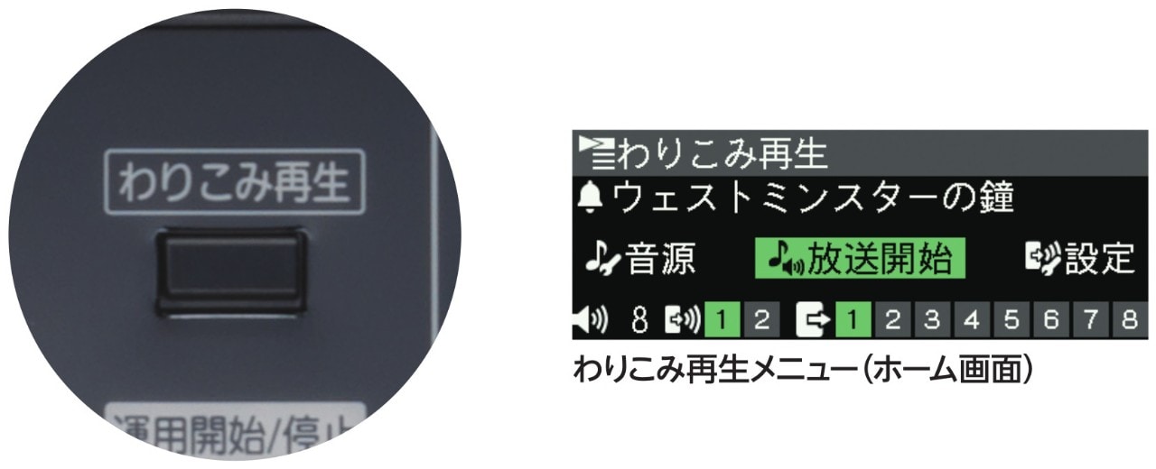 PA-DA700のわりこみ再生ボタンとわりこみ再生メニュー画面の画像です。