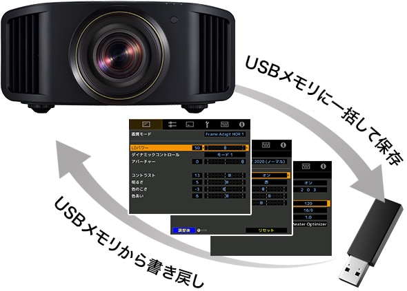USBメモリに一括して保存 USBメモリから書き戻し