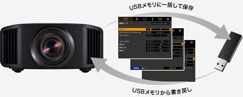 USBメモリに一括して保存 USBメモリから書き戻し