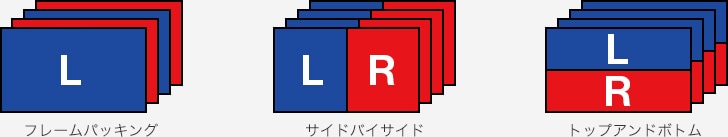 フレームパッキング サイドバイサイド トップアンドボトム