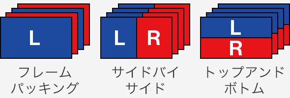 フレームパッキング サイドバイサイド トップアンドボトム