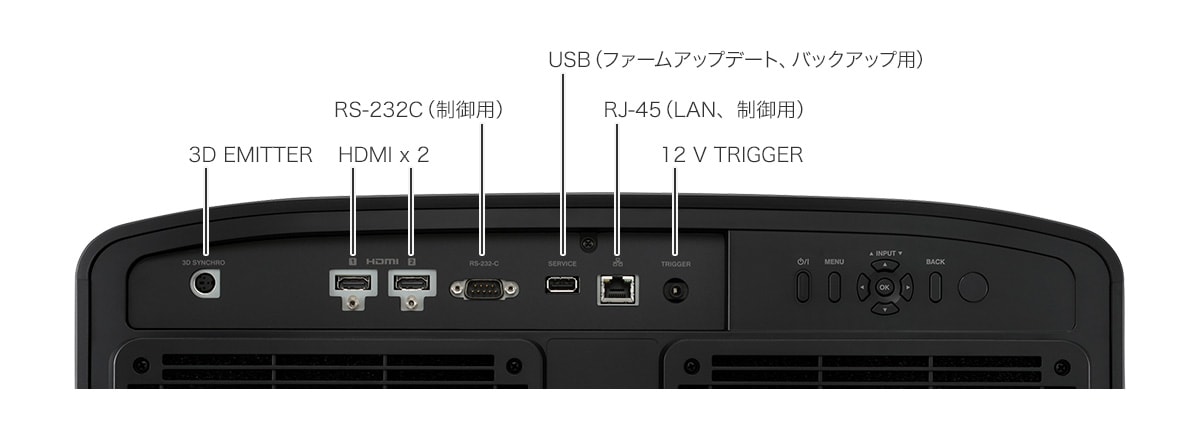 3D EMITTER　HDMI×2　RS-232C（制御用）　USB（ファームアップデート、バックアップ用）　RJ‐45（LAN、制御用）　12 V TRIGGER