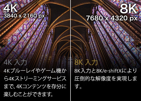 4K 3840×2160px 4K入力 4Kブルーレイやゲーム機から4Kストリーミングサービスまで、4Kコンテンツを存分に楽しむことができます。 8K 7680×4320px  8K入力 8K入力と8K/e-shiftXにより圧倒的な解像度を実現します。