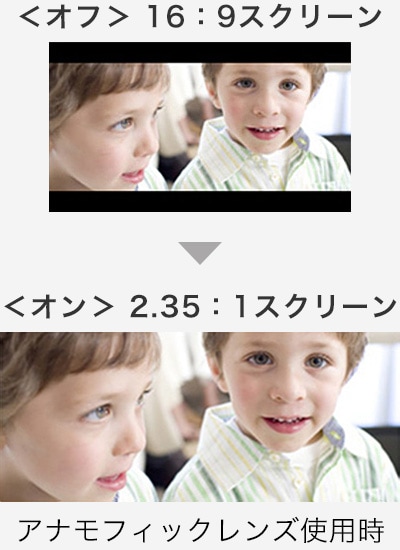 ＜オフ＞16：9スクリーン→＜オン＞2.35：1スクリーン アナモフィックレンズ使用時