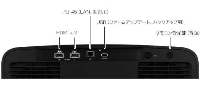 3D EMITTER　HDMI×2　RS-232C（制御用）　USB（ファームアップデート、バックアップ用）　RJ‐45（LAN、制御用）　12 V TRIGGER