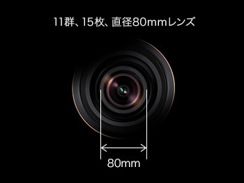  11群、15枚、直径80㎜レンズ