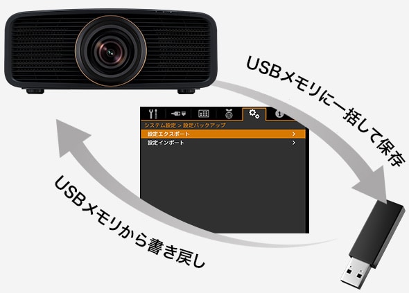 USBメモリに一括して保存 USBメモリから書き戻し