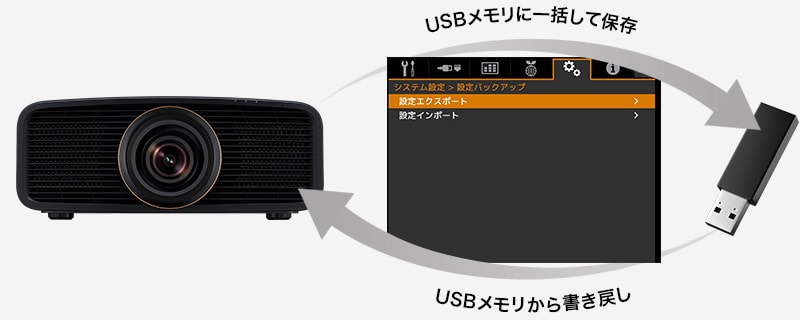 USBメモリに一括して保存 USBメモリから書き戻し